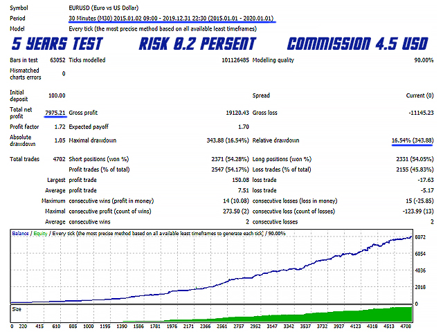 图片[1]-Mql5官网 The Next Generation Scalper 外汇EA-EA侦探社 - 全球领先的MQL5官网外汇EA机器人MT4自动化交易EA资源免费分享网站