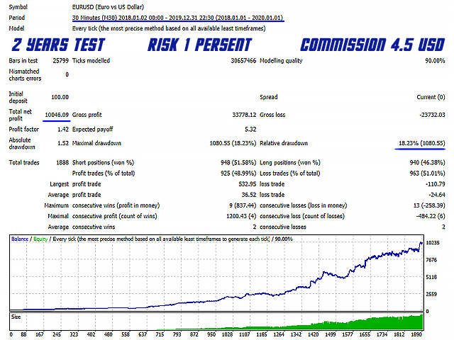 图片[2]-Mql5官网 The Next Generation Scalper 外汇EA-EA侦探社 - 全球领先的MQL5官网外汇EA机器人MT4自动化交易EA资源免费分享网站