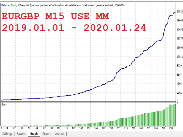 图片[2]-Mql5官网 UltraTrend 外汇EA-EA侦探社 - 全球领先的MQL5官网外汇EA机器人MT4自动化交易EA资源免费分享网站