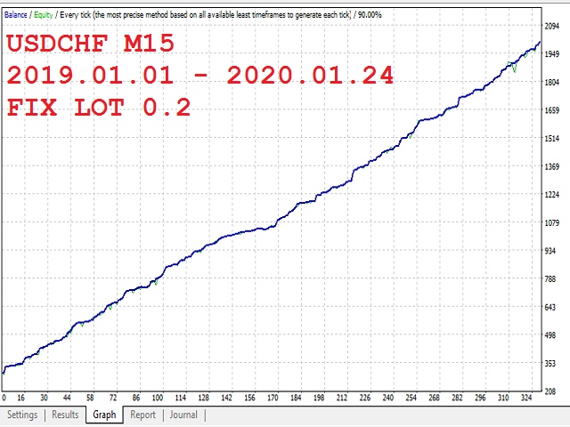 图片[4]-Mql5官网 UltraTrend 外汇EA-EA侦探社 - 全球领先的MQL5官网外汇EA机器人MT4自动化交易EA资源免费分享网站