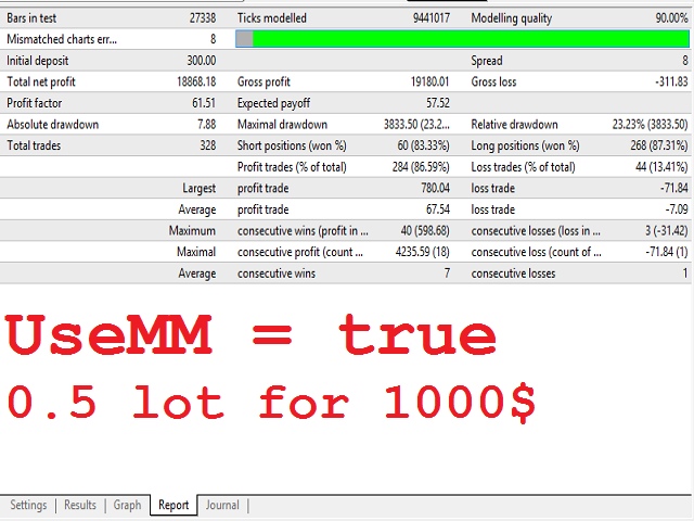 图片[5]-Mql5官网 UltraTrend 外汇EA-EA侦探社 - 全球领先的MQL5官网外汇EA机器人MT4自动化交易EA资源免费分享网站