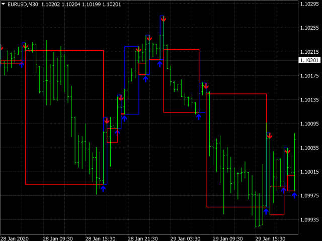 图片[1]-Mql5官网 Greasy scalper 外汇EA-EA侦探社 - 全球领先的MQL5官网外汇EA机器人MT4自动化交易EA资源免费分享网站