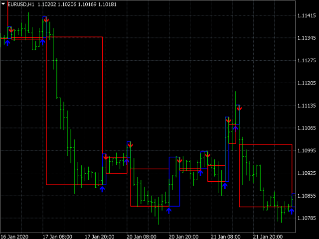 图片[3]-Mql5官网 Greasy scalper 外汇EA-EA侦探社 - 全球领先的MQL5官网外汇EA机器人MT4自动化交易EA资源免费分享网站