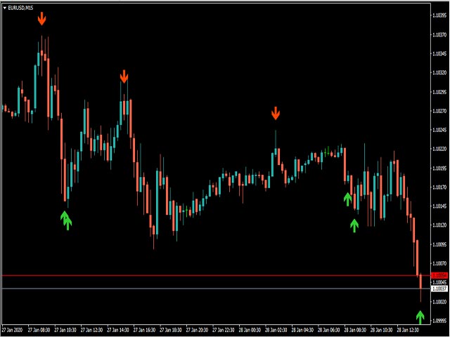 图片[2]-Mql5官网 Scorpion Scalper Pro 外汇EA-EA侦探社 - 全球领先的MQL5官网外汇EA机器人MT4自动化交易EA资源免费分享网站
