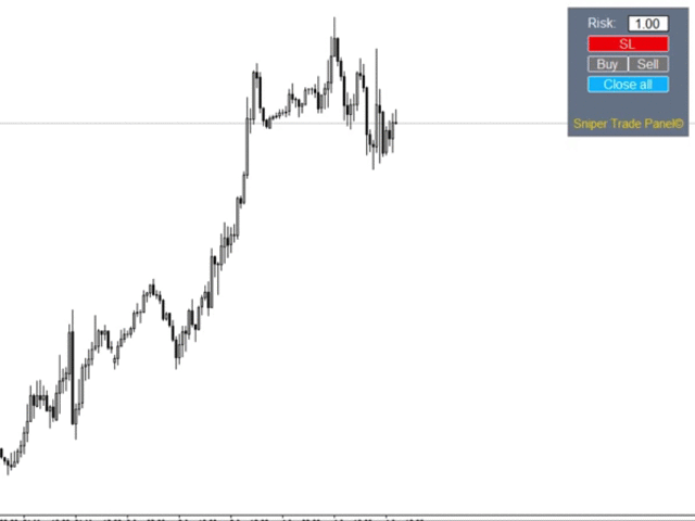 图片[1]-Mql5官网 Sniper Trade Panel 外汇EA-EA侦探社 - 全球领先的MQL5官网外汇EA机器人MT4自动化交易EA资源免费分享网站