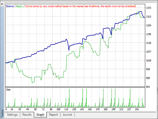 图片[1]-Mql5官网 TwoWayScalper 外汇EA-EA侦探社 - 全球领先的MQL5官网外汇EA机器人MT4自动化交易EA资源免费分享网站