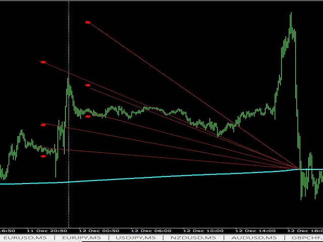 图片[3]-Mql5官网 Haskayafx XauUsd TFM5 外汇EA-EA侦探社 - 全球领先的MQL5官网外汇EA机器人MT4自动化交易EA资源免费分享网站