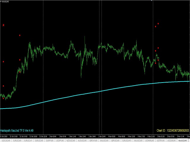 图片[9]-Mql5官网 Haskayafx XauUsd TFM5 外汇EA-EA侦探社 - 全球领先的MQL5官网外汇EA机器人MT4自动化交易EA资源免费分享网站