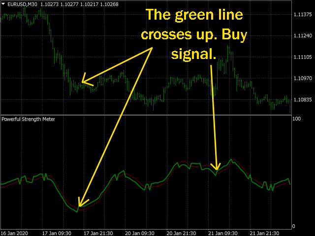 图片[1]-Mql5官网 Powerful Strength Meter 外汇EA-EA侦探社 - 全球领先的MQL5官网外汇EA机器人MT4自动化交易EA资源免费分享网站
