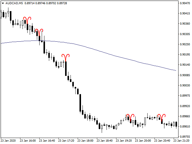 图片[1]-Mql5官网 GOAT Price Movers 外汇EA-EA侦探社 - 全球领先的MQL5官网外汇EA机器人MT4自动化交易EA资源免费分享网站