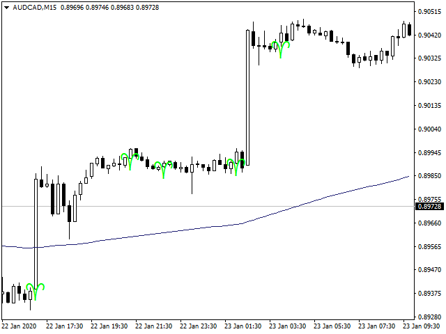 图片[2]-Mql5官网 GOAT Price Movers 外汇EA-EA侦探社 - 全球领先的MQL5官网外汇EA机器人MT4自动化交易EA资源免费分享网站