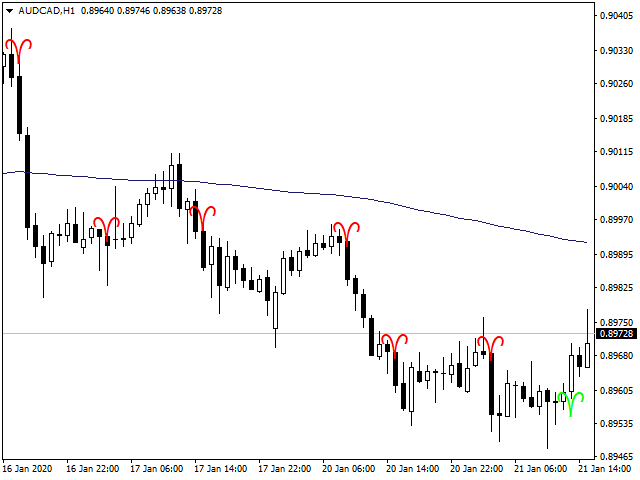 图片[3]-Mql5官网 GOAT Price Movers 外汇EA-EA侦探社 - 全球领先的MQL5官网外汇EA机器人MT4自动化交易EA资源免费分享网站