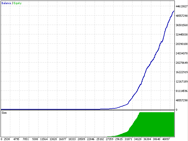 图片[1]-Mql5官网 Formulas 外汇EA-EA侦探社 - 全球领先的MQL5官网外汇EA机器人MT4自动化交易EA资源免费分享网站