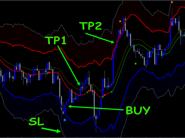 图片[1]-Mql5官网 RangeBorder Buy Sell Non Repaint 外汇EA-EA侦探社 - 全球领先的MQL5官网外汇EA机器人MT4自动化交易EA资源免费分享网站