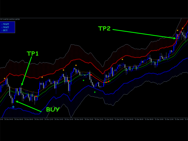 图片[3]-Mql5官网 RangeBorder Buy Sell Non Repaint 外汇EA-EA侦探社 - 全球领先的MQL5官网外汇EA机器人MT4自动化交易EA资源免费分享网站