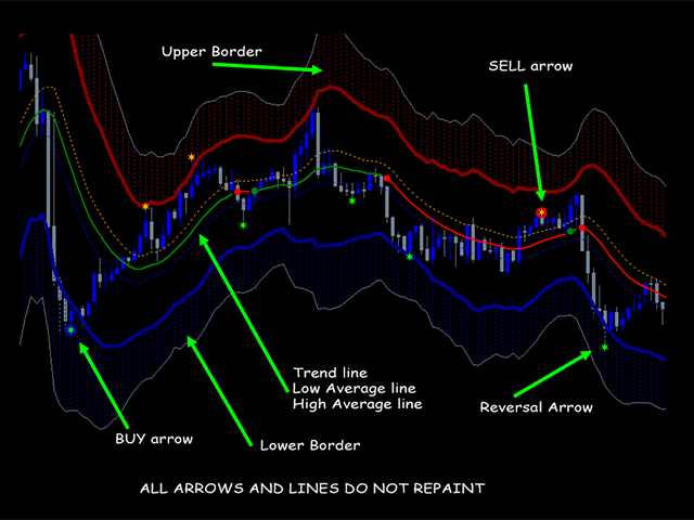 图片[5]-Mql5官网 RangeBorder Buy Sell Non Repaint 外汇EA-EA侦探社 - 全球领先的MQL5官网外汇EA机器人MT4自动化交易EA资源免费分享网站