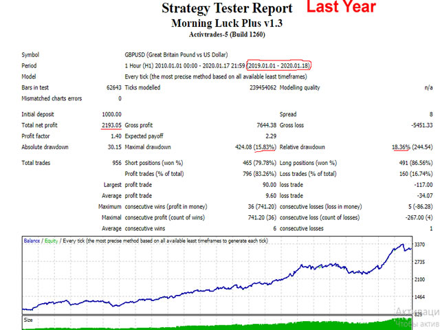 图片[2]-Mql5官网 Morning Luck Plus 外汇EA-EA侦探社 - 全球领先的MQL5官网外汇EA机器人MT4自动化交易EA资源免费分享网站