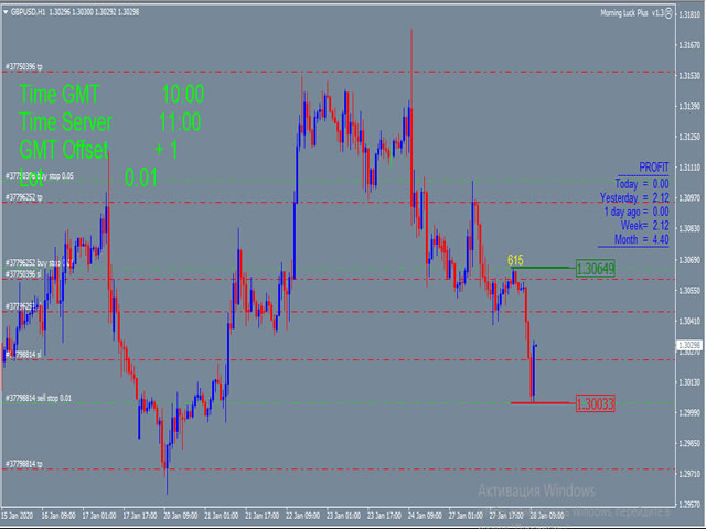 图片[3]-Mql5官网 Morning Luck Plus 外汇EA-EA侦探社 - 全球领先的MQL5官网外汇EA机器人MT4自动化交易EA资源免费分享网站