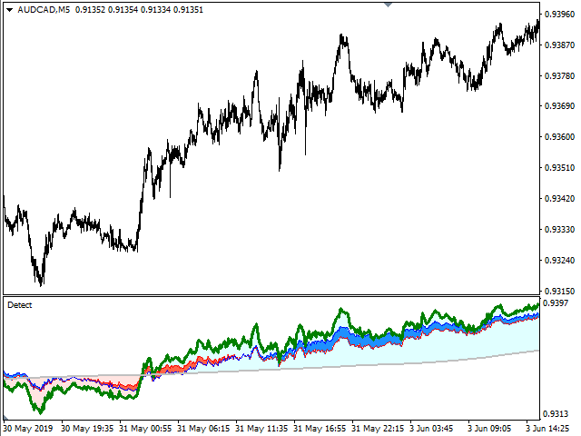 图片[1]-Mql5官网 Price Detect 外汇EA-EA侦探社 - 全球领先的MQL5官网外汇EA机器人MT4自动化交易EA资源免费分享网站
