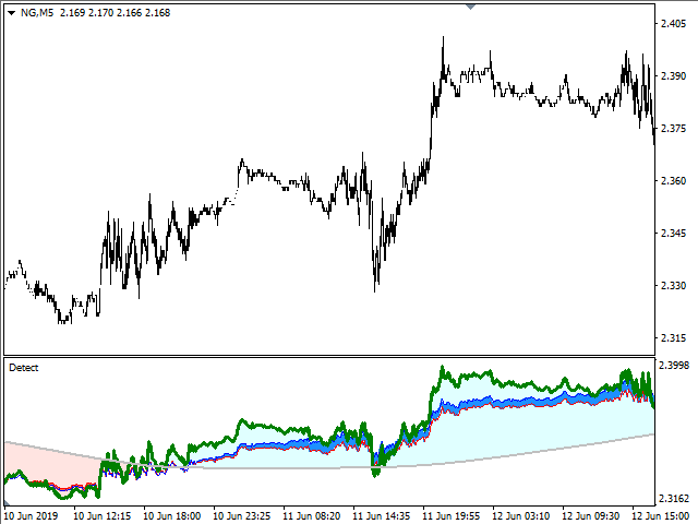 图片[2]-Mql5官网 Price Detect 外汇EA-EA侦探社 - 全球领先的MQL5官网外汇EA机器人MT4自动化交易EA资源免费分享网站