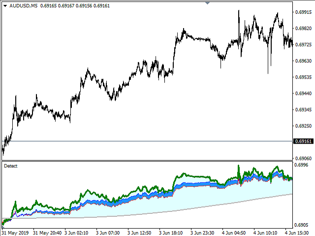 图片[3]-Mql5官网 Price Detect 外汇EA-EA侦探社 - 全球领先的MQL5官网外汇EA机器人MT4自动化交易EA资源免费分享网站