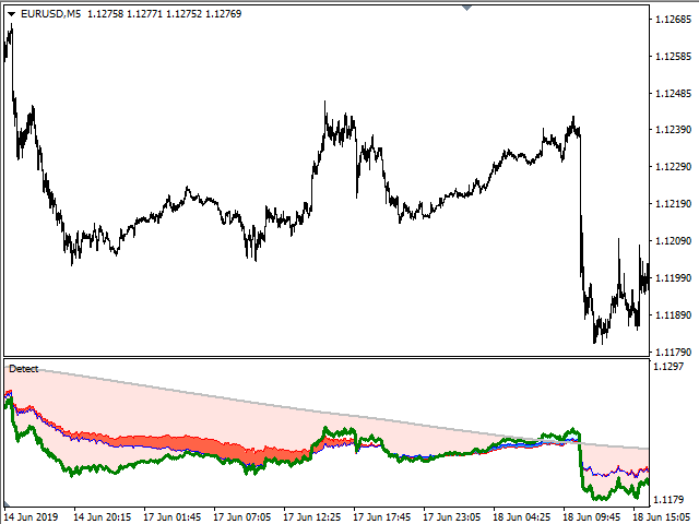 图片[4]-Mql5官网 Price Detect 外汇EA-EA侦探社 - 全球领先的MQL5官网外汇EA机器人MT4自动化交易EA资源免费分享网站