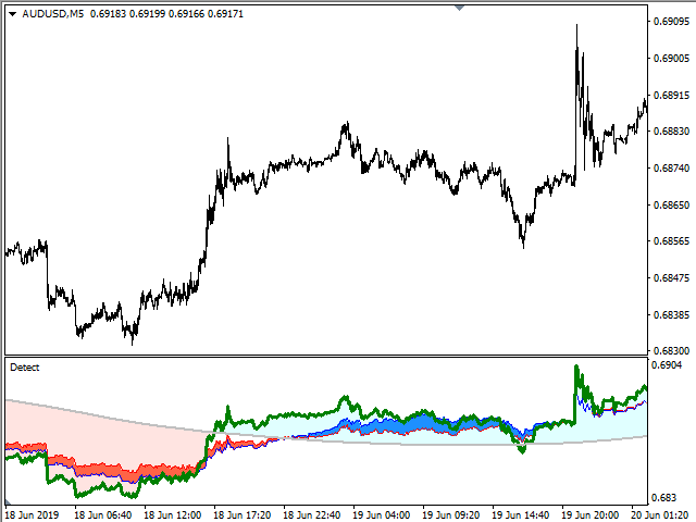 图片[7]-Mql5官网 Price Detect 外汇EA-EA侦探社 - 全球领先的MQL5官网外汇EA机器人MT4自动化交易EA资源免费分享网站