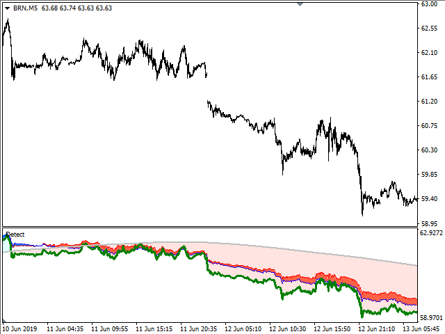 图片[10]-Mql5官网 Price Detect 外汇EA-EA侦探社 - 全球领先的MQL5官网外汇EA机器人MT4自动化交易EA资源免费分享网站