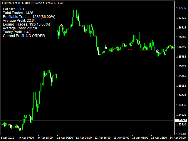 图片[1]-Mql5官网 Reversal Euro Cad Robot 外汇EA-EA侦探社 - 全球领先的MQL5官网外汇EA机器人MT4自动化交易EA资源免费分享网站