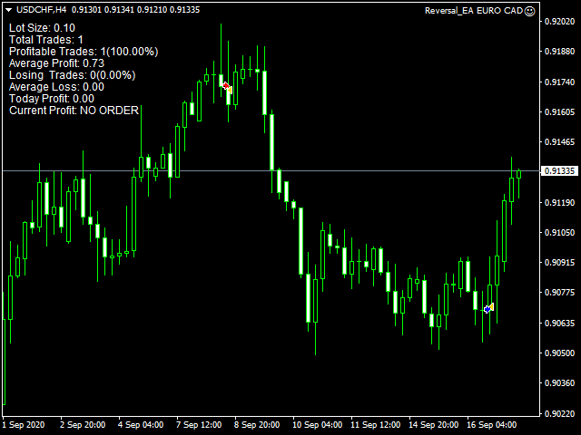 图片[2]-Mql5官网 Reversal Euro Cad Robot 外汇EA-EA侦探社 - 全球领先的MQL5官网外汇EA机器人MT4自动化交易EA资源免费分享网站