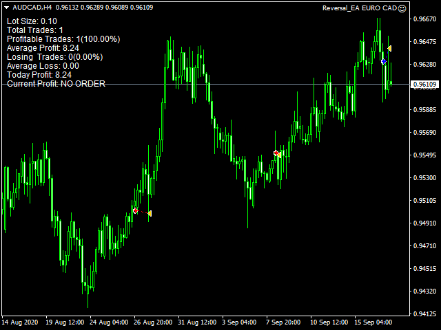 图片[3]-Mql5官网 Reversal Euro Cad Robot 外汇EA-EA侦探社 - 全球领先的MQL5官网外汇EA机器人MT4自动化交易EA资源免费分享网站