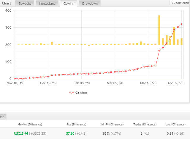 图片[4]-Mql5官网 Reversal Euro Cad Robot 外汇EA-EA侦探社 - 全球领先的MQL5官网外汇EA机器人MT4自动化交易EA资源免费分享网站