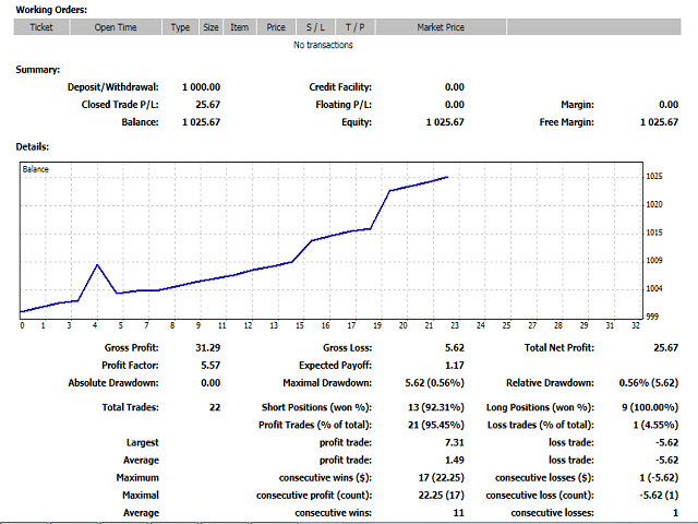 图片[5]-Mql5官网 Reversal Euro Cad Robot 外汇EA-EA侦探社 - 全球领先的MQL5官网外汇EA机器人MT4自动化交易EA资源免费分享网站