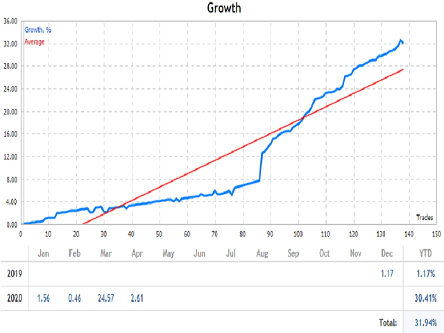 图片[6]-Mql5官网 Reversal Euro Cad Robot 外汇EA-EA侦探社 - 全球领先的MQL5官网外汇EA机器人MT4自动化交易EA资源免费分享网站