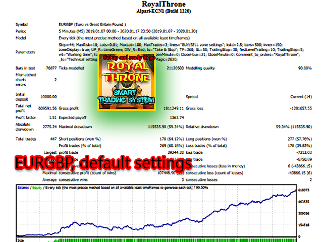 图片[4]-Mql5官网 RoyalThrone 外汇EA-EA侦探社 - 全球领先的MQL5官网外汇EA机器人MT4自动化交易EA资源免费分享网站