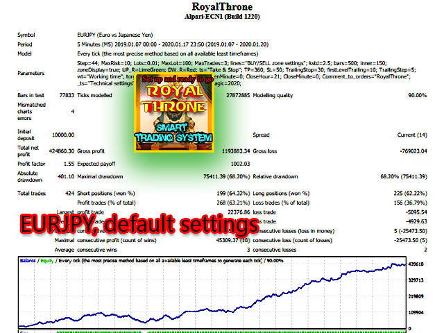 图片[5]-Mql5官网 RoyalThrone 外汇EA-EA侦探社 - 全球领先的MQL5官网外汇EA机器人MT4自动化交易EA资源免费分享网站