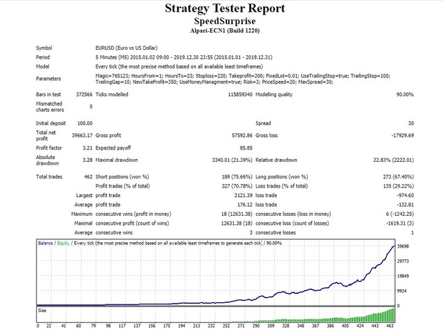 图片[1]-Mql5官网 Speed Surprise 外汇EA-EA侦探社 - 全球领先的MQL5官网外汇EA机器人MT4自动化交易EA资源免费分享网站
