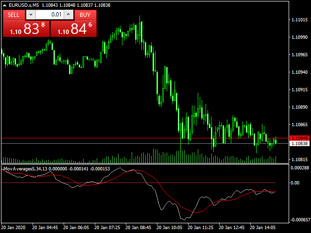 图片[1]-Mql5官网 MovingAverages 外汇EA-EA侦探社 - 全球领先的MQL5官网外汇EA机器人MT4自动化交易EA资源免费分享网站