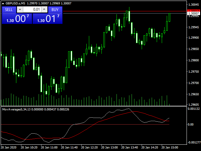 图片[2]-Mql5官网 MovingAverages 外汇EA-EA侦探社 - 全球领先的MQL5官网外汇EA机器人MT4自动化交易EA资源免费分享网站