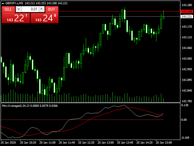 图片[4]-Mql5官网 MovingAverages 外汇EA-EA侦探社 - 全球领先的MQL5官网外汇EA机器人MT4自动化交易EA资源免费分享网站
