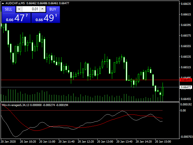 图片[6]-Mql5官网 MovingAverages 外汇EA-EA侦探社 - 全球领先的MQL5官网外汇EA机器人MT4自动化交易EA资源免费分享网站