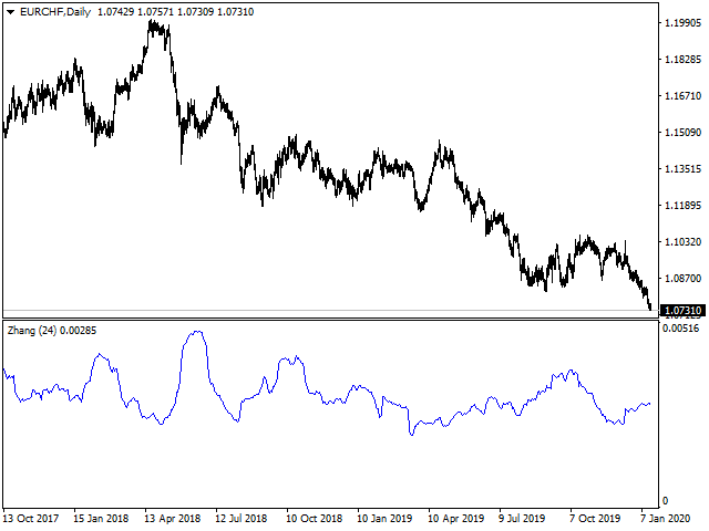 图片[1]-Mql5官网 Zhang Historical Volatility Indicator 外汇EA-EA侦探社 - 全球领先的MQL5官网外汇EA机器人MT4自动化交易EA资源免费分享网站