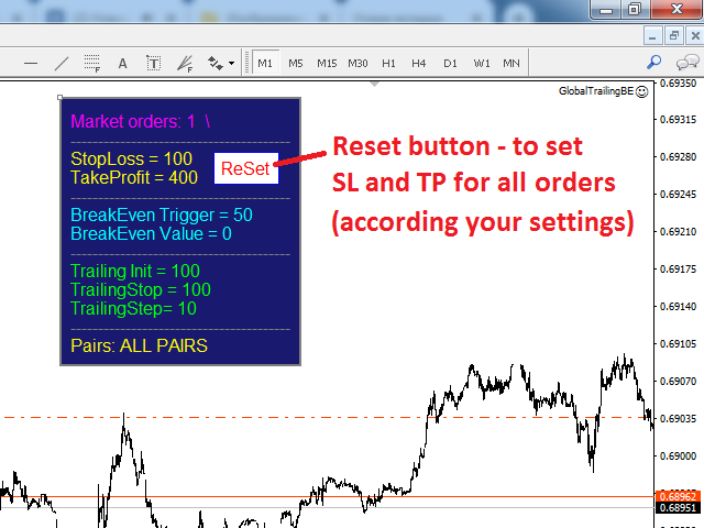 图片[1]-Mql5官网 Global Breakeven and Trailingstop 外汇EA-EA侦探社 - 全球领先的MQL5官网外汇EA机器人MT4自动化交易EA资源免费分享网站