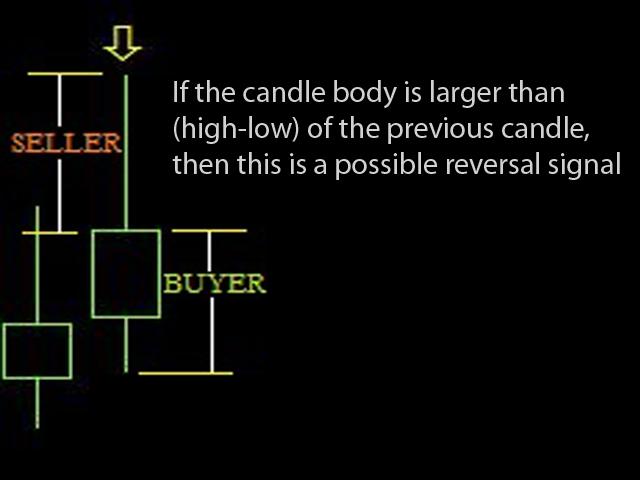 图片[1]-Mql5官网 Candle Turn 外汇EA-EA侦探社 - 全球领先的MQL5官网外汇EA机器人MT4自动化交易EA资源免费分享网站