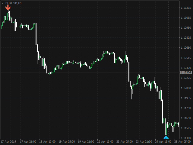 图片[3]-Mql5官网 Candle Turn 外汇EA-EA侦探社 - 全球领先的MQL5官网外汇EA机器人MT4自动化交易EA资源免费分享网站