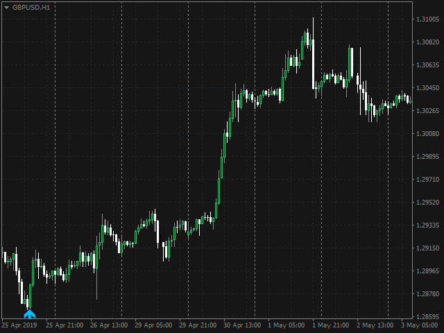 图片[4]-Mql5官网 Candle Turn 外汇EA-EA侦探社 - 全球领先的MQL5官网外汇EA机器人MT4自动化交易EA资源免费分享网站