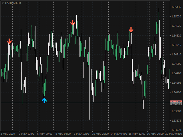 图片[5]-Mql5官网 Candle Turn 外汇EA-EA侦探社 - 全球领先的MQL5官网外汇EA机器人MT4自动化交易EA资源免费分享网站