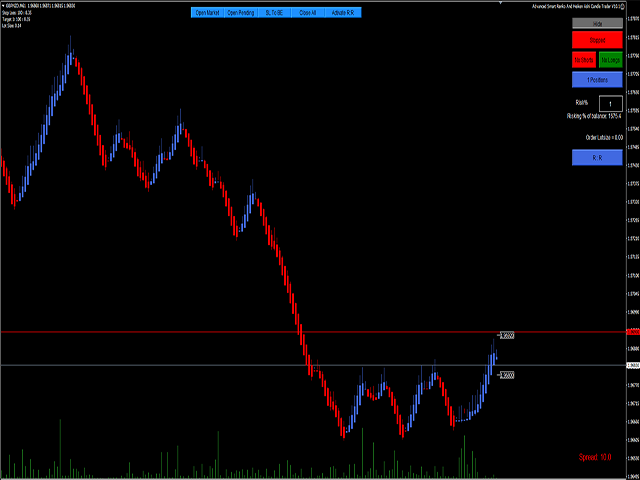 图片[1]-Mql5官网 Advanced Smart Renko Heiken Ashi Candle Trader 外汇EA-EA侦探社 - 全球领先的MQL5官网外汇EA机器人MT4自动化交易EA资源免费分享网站