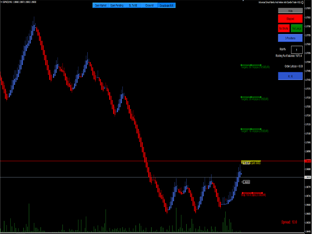 图片[2]-Mql5官网 Advanced Smart Renko Heiken Ashi Candle Trader 外汇EA-EA侦探社 - 全球领先的MQL5官网外汇EA机器人MT4自动化交易EA资源免费分享网站