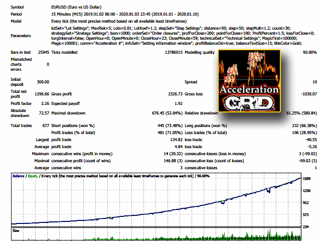 图片[1]-Mql5官网 AccelerationGrid 外汇EA-EA侦探社 - 全球领先的MQL5官网外汇EA机器人MT4自动化交易EA资源免费分享网站